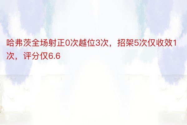 哈弗茨全场射正0次越位3次，招架5次仅收效1次，评分仅6.6